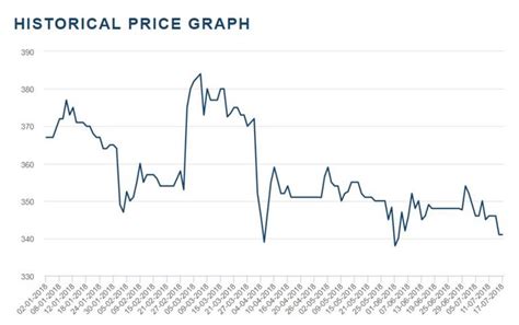 July 2018 Steel Scrap Metal Market Forecast