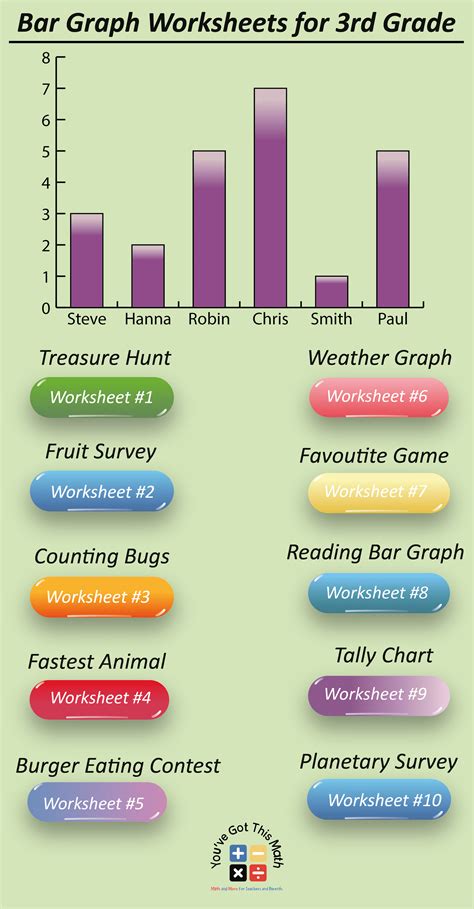 10+ Free Interactive Bar Graph Worksheets 3rd Grade