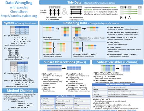 pandas - get started with examples - Learn by Insight...