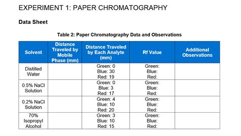 EXPERIMENT 1: PAPER CHROMATOGRAPHY Data Sheet Table | Chegg.com