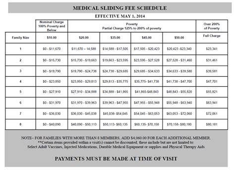 Sliding Fee Scale « Katahdin Valley Health Center