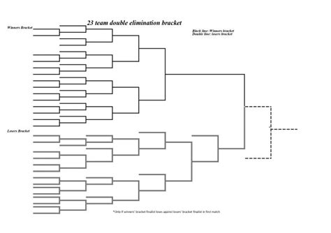 12 team double elimination bracket pdf Bracket double team elimination - anacollege