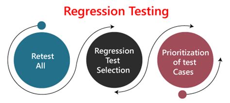 What is Regression Testing? Meaning, Example and Types - javatpoint