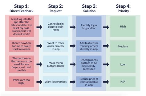 Digital Voice of the Customer Template, Tools, and More