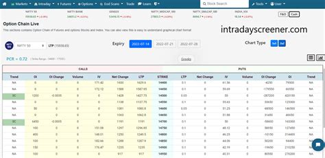 Understanding the Nifty Option Chain: A Guide for Traders | by Intraday ...