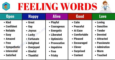 List of 100+ Feeling Words in English - English Study Online