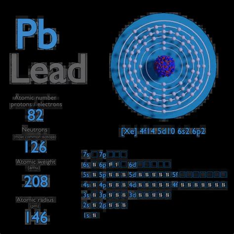 Lead Periodic Table Protons – Two Birds Home