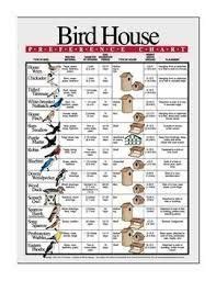 Image result for birdhouse hole sizes uk | Cardinal bird house, Bird houses, Bird house kits