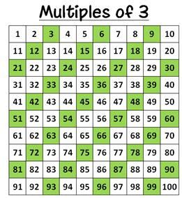 Multiples Chart Up To 20