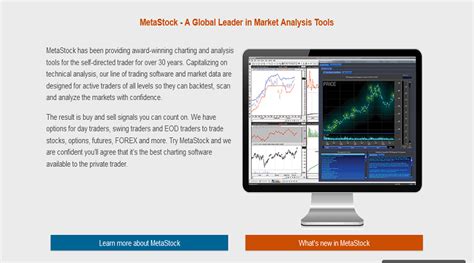 Technical Analysis Software | Top 5 Technical Analysis Trading Software