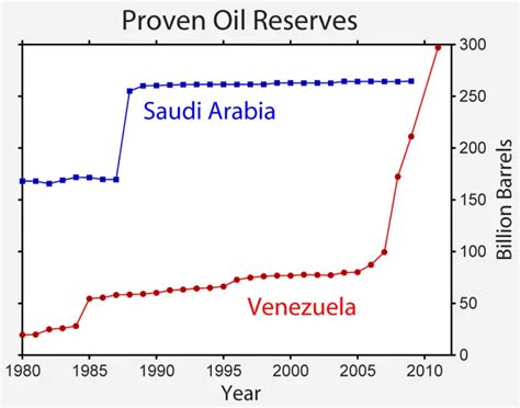 Venezuela_Oil_Reserves-2 – Inside Saudi