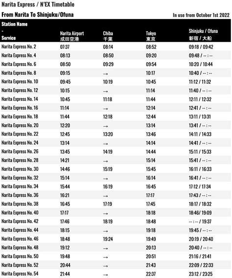 Narita Express / N'EX Timetable - SNOW MONKEY RESORTS