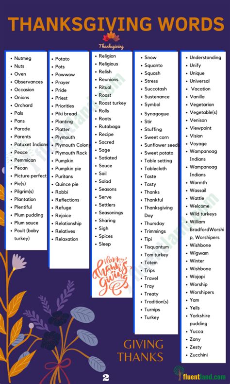 Thanksgiving Vocabulary Word List - Fluent Land