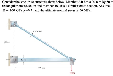 Solved The axial stress in member AB The axial strain in | Chegg.com