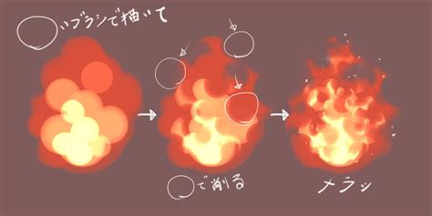 Image result for fire drawing reference | Painting tutorial, Digital ...