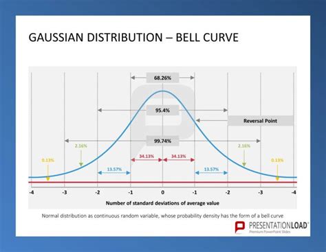 Breathtaking Cumulative Frequency Curve In Excel Plot Normal Distribution