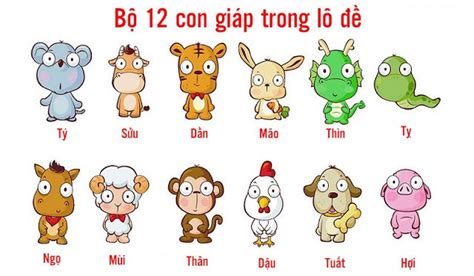 12 con giáp là gì? Thứ tự, tên và tuổi 12 con giáp - https://hockinhdoanhaz.com