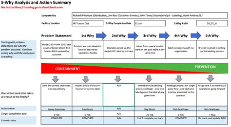 5 Why Analysis Template Free Download - PRINTABLE TEMPLATES