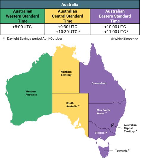 Australia Time Zone Map WhichTimezone, 40% OFF