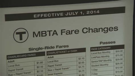 MBTA fares, RMV fees on the rise