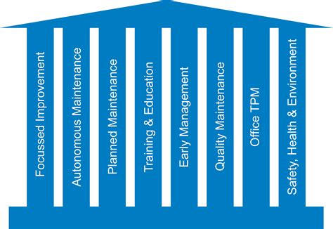 The Eight Pillars Of Perfection - Industry Forum