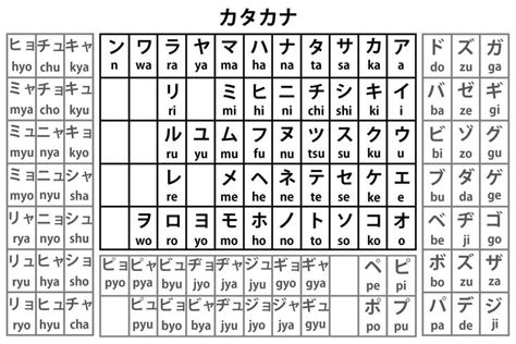 Hiragana & Katakana Table, just in case someone want to start learning ...