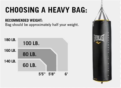 What Size Punching Bag Should I Get? - SmartMMA