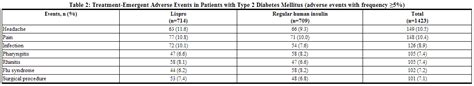 Insulin lispro - wikidoc