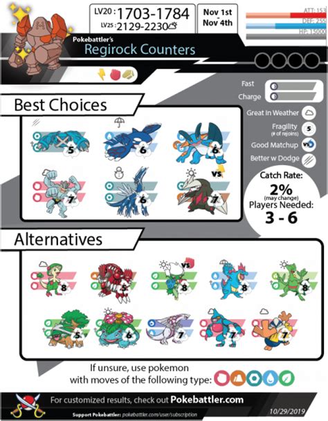 Pokebattler’s Comprehensive Regirock Raid Guide! | Pokebattler