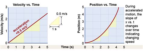 Physics With Rob: Unit 3 Summary: CAPM