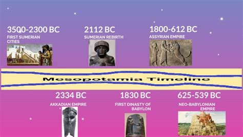 Mesopotamia timeline