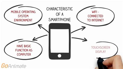 What is a Smartphone? - A Basic Understanding - YouTube