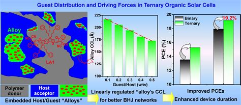 Flexible solar cell achieves major power conversion efficiency gains