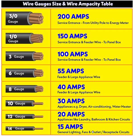 14 Gauge Wire Amp Rating & Diameter: How Thick is 14 Gauge Wire? 2024 ...