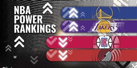 NBA Power Rankings 2021:Kings : r/kings