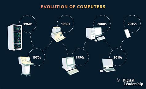 Innovation Technology Examples