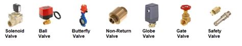 What are Steam Valves? Their Types, Applications, and Specifications ...