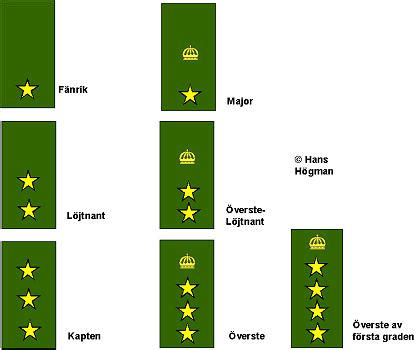 Swedish Military - Hans Högman