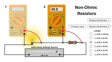 Non-Ohmic Resistors | Virtual Laboratory of Physics | UFC