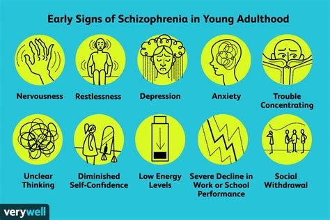 Paranoid Schizophrenia Symptoms