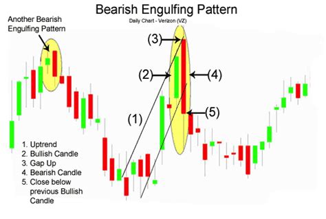 Bullish Engulfing Candlestick Pattern – PNGeans