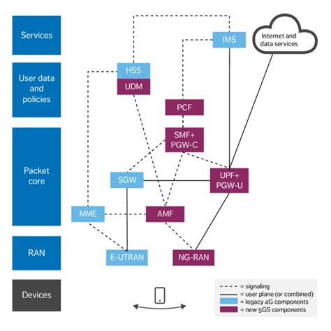 Overview of the MOCN Architecture | Download Scientific Diagram