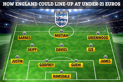 How England could line-up at Under-21 Euros next month as Southgate ...