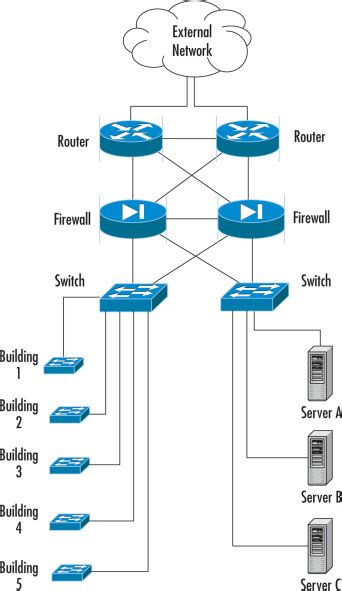 Making A Crossover Cable Diagram » Wiring Scan