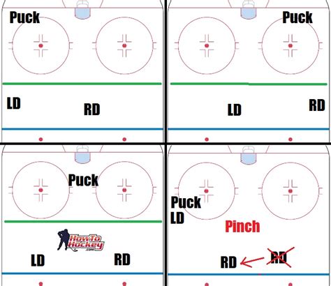 defense-role-offensive-zone-hockey - How to Hockey: Hockey Training and ...