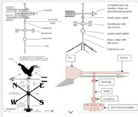 wind vane labelled diagram - Brainly.in