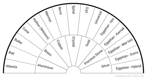 Types-of-pendulum - The John Harvey Gray Center for Reiki Healing