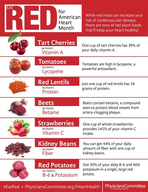 Heart Disease Prevention Infographic - Eat Red as much as you can and ... the whole Year along ...