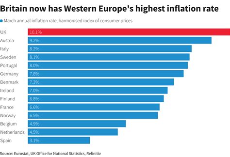 Why is UK inflation so high? | Reuters