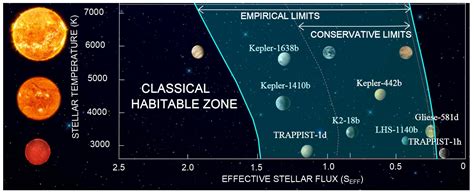 Geosciences | Free Full-Text | A More Comprehensive Habitable Zone for ...